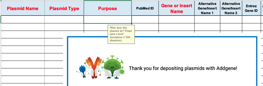 Deposit spreadsheet shows column headers: plasmid name, plasmid type, purpose, PubMed ID, gene or insert name, alternative gene/insert name 1, alternative gene/insert name 2, and Entrez gene ID. A pop-up instruction box for the Purpose field asks “What does this plasmid do? Please enter a brief description (<200 characters).”