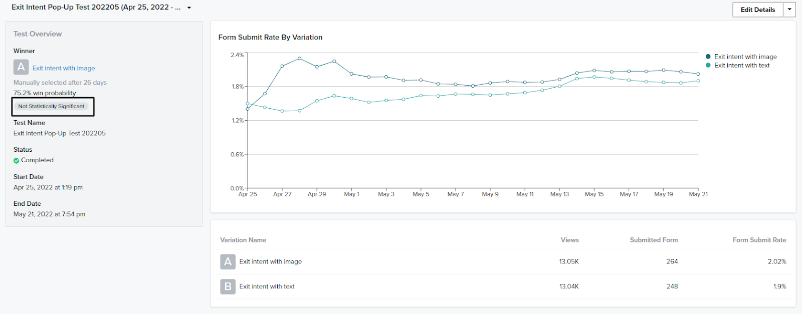 A/B Testing with Klaviyo