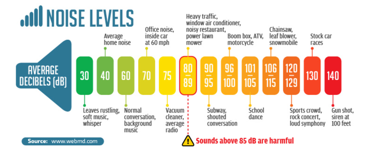 A chart of levels of cars

Description automatically generated with medium confidence