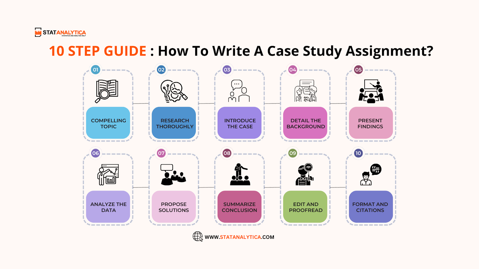 How to write a case study assignment
