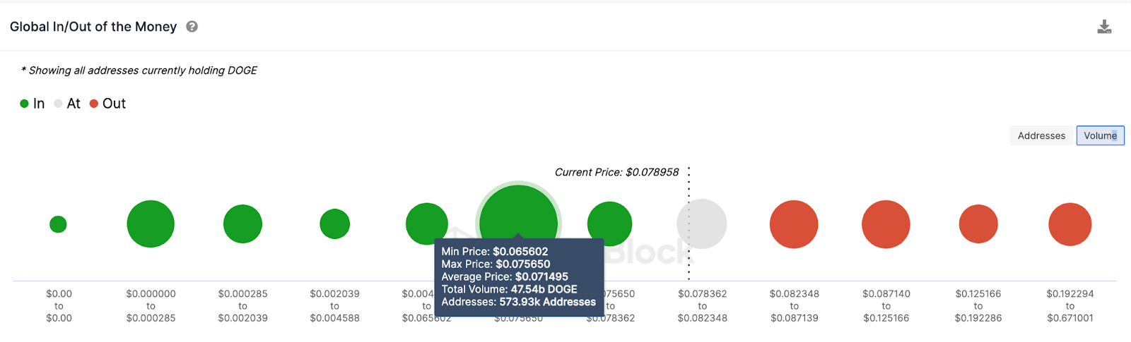 Dogecoin (DOGE) Price Forecast, Jan. 2024 