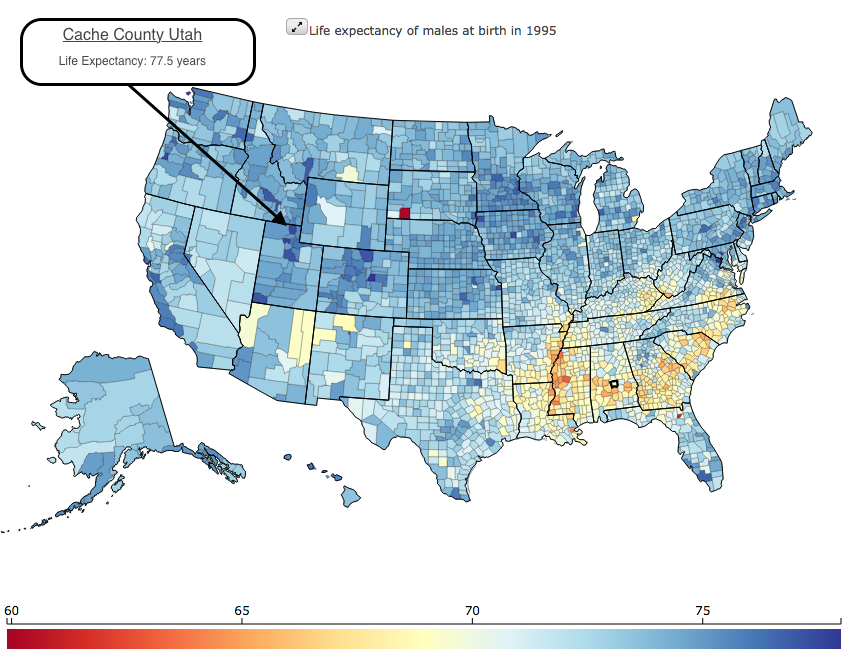 Image of the US shaded by county showing life expectancy of males at birth in 1995. There is a box that points at Cache County Utah that states the populations has a life expectancy of 77.5 years.