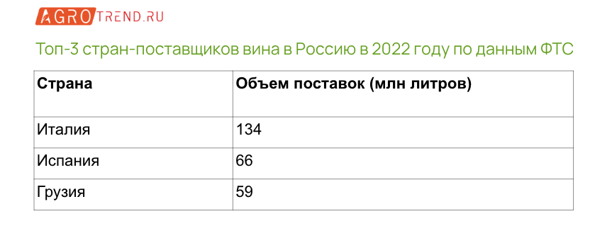 Исследование: какие вина пьют в России