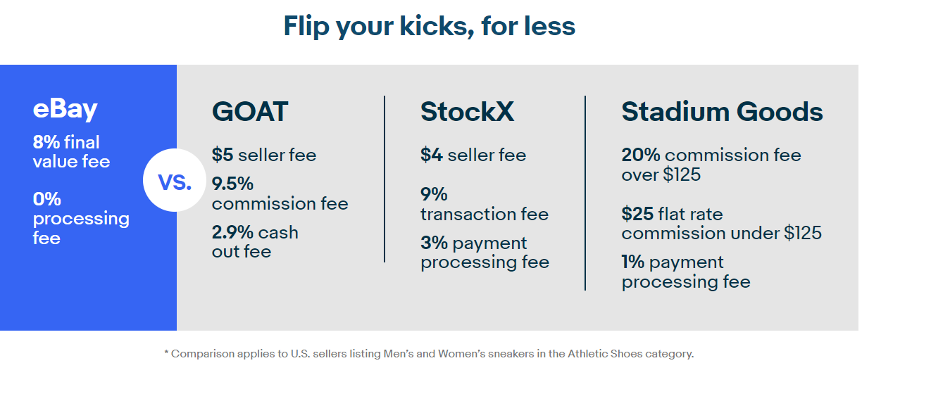 ebay fees