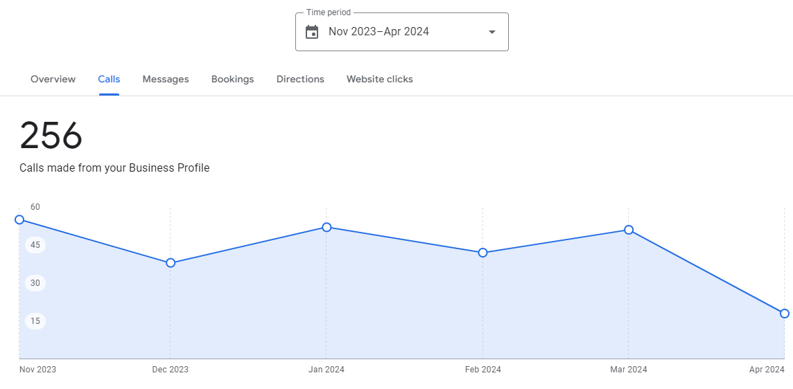 How Contractors Can Use Google Business Profile to Get More Local Leads