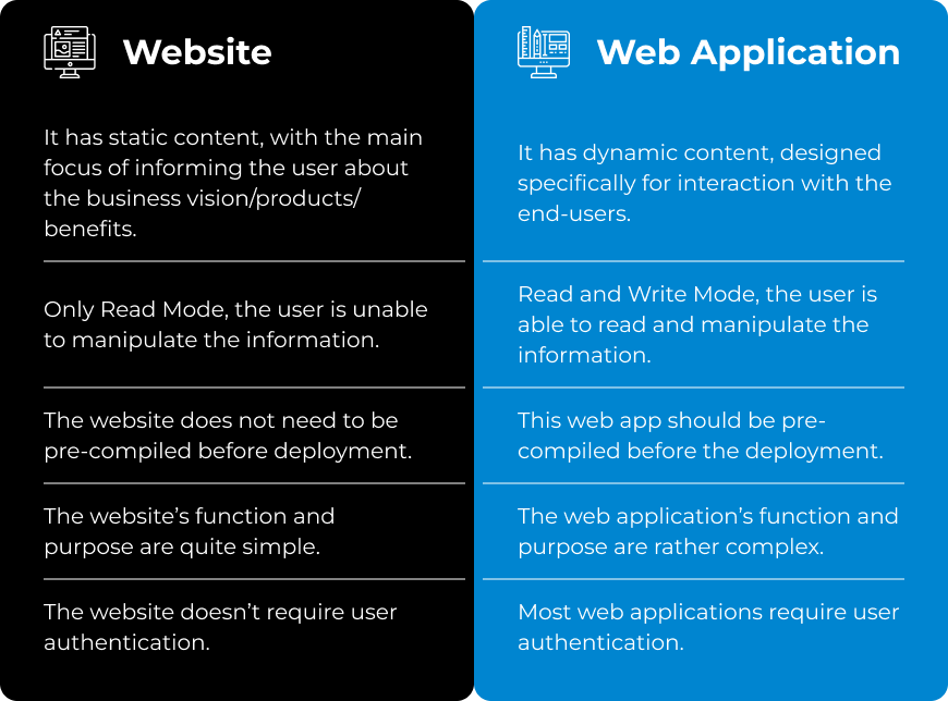 Web app vs website