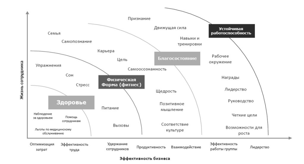 Культура Well-being, или как сделать сотрудников счастливыми