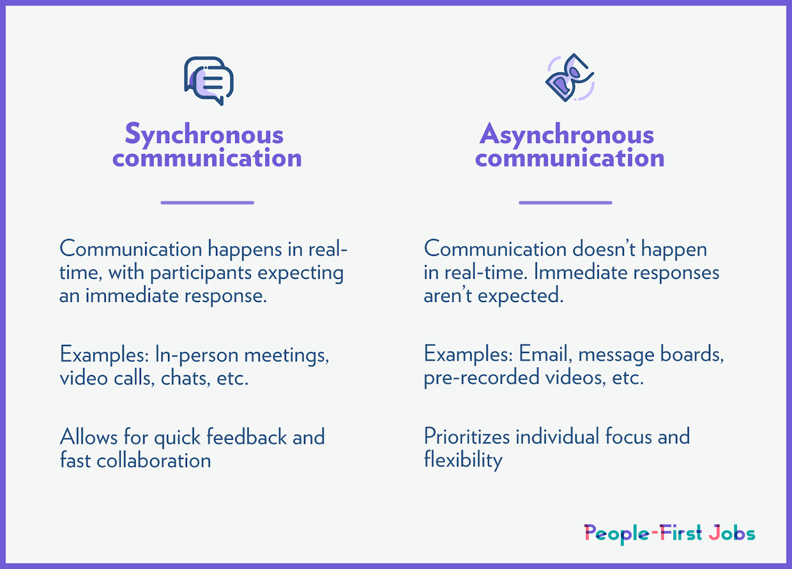 Synchronous vs asynchronous communication