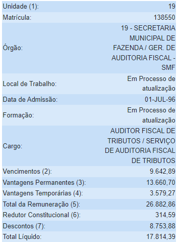 Foi publicado o edital do concurso ISS Londrina para Auditor Fiscal de Tributos, veja: