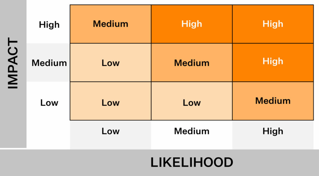 HIPAA Compliance Risk Assessment