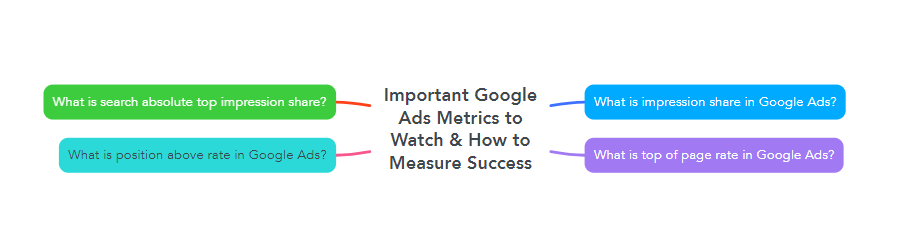 Important Google Ads Metrics to Watch & How to Measure Success