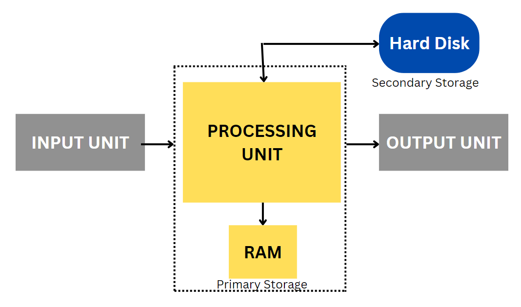 computer components