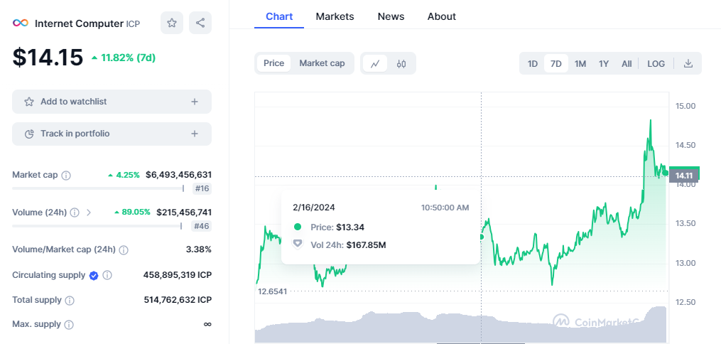 CRYPTONEWSBYTES.COM Ze9VFAsKlTS_2acSz-znVml1SLt5fTQBeDbOzYwWUdB2MUzjBosVoIShBKkD3syvsh_GaOLcQRnL-rmXqTSU0bZE3KqYeXR9fcANqK3govJnJOUW6_9mQD1VZ20DDGPv_TwV718AsVTEbhLKSi2k-z4 Here's What ChatGPT Says if You Want a $100,000 Profit with a $1,000 Before 2024 Ends  