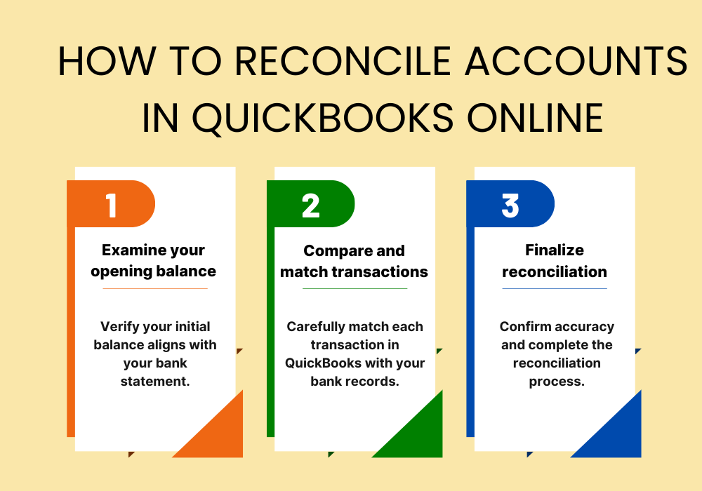 how to reconcile in quickbooks - 3 steps