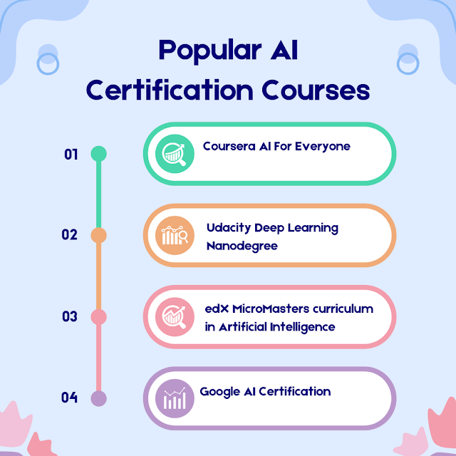 n illustration depicting a diverse group of professionals engaged in learning activities related to artificial intelligence. In the center of the image, a glowing AI symbol represents the focal point of their learning journey. Surrounding the symbol, various icons representing machine learning, deep learning, natural language processing, and computer vision convey the breadth of topics covered in AI certification courses. In the background, abstract shapes and lines suggest the dynamic and evolving nature of the field of artificial intelligence.