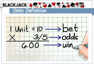 How do you Guarantee a Win in Blackjack
