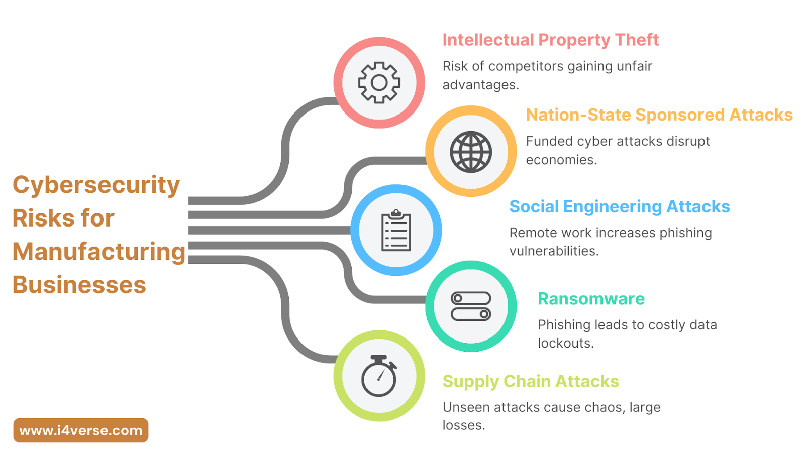 manufacturing-cybersecurity