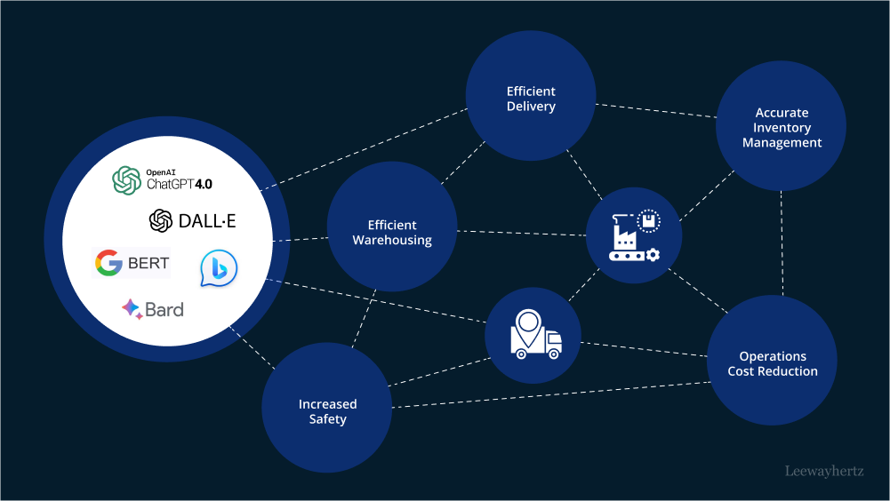 AI Impact Reshaping Market Dynamics