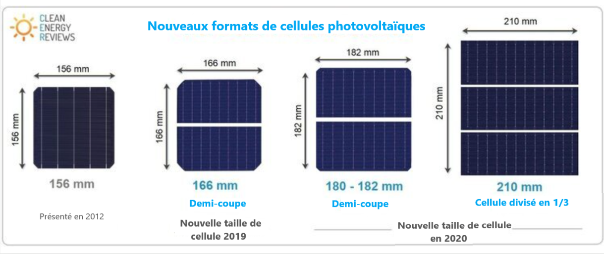 Une image contenant texte, capture d’écran, appareil

Description générée automatiquement