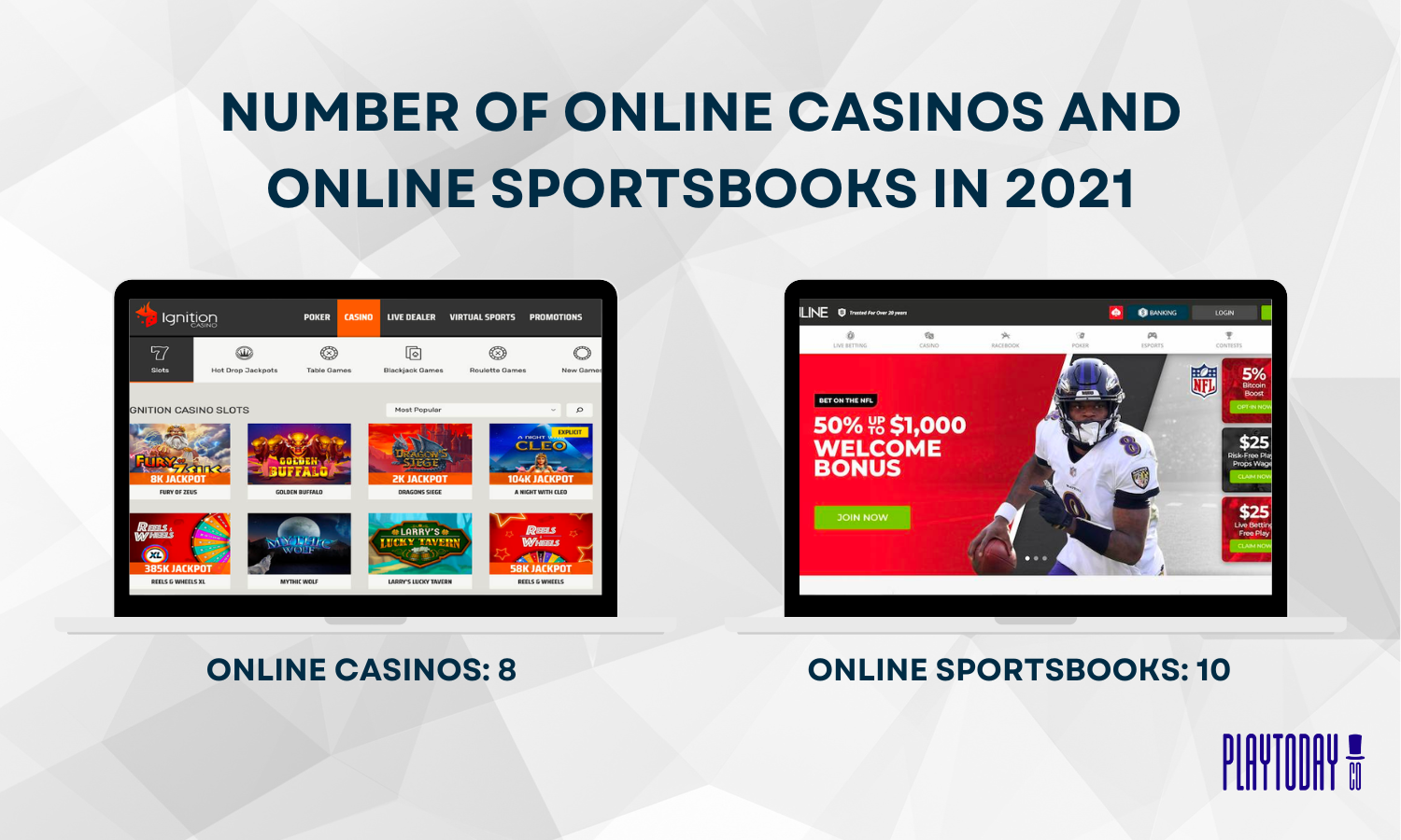 Number of Online Casinos and Sportsbooks in MI in 2021