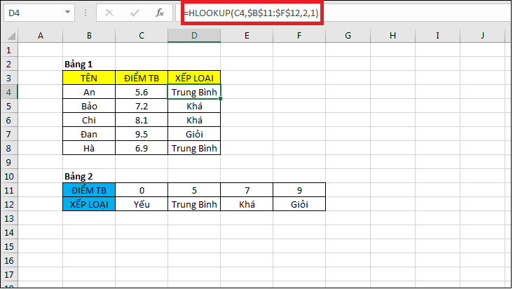 Hàm HLOOKUP