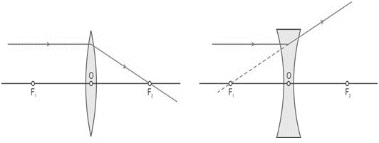 First_rule_formation_of_lens.jpg