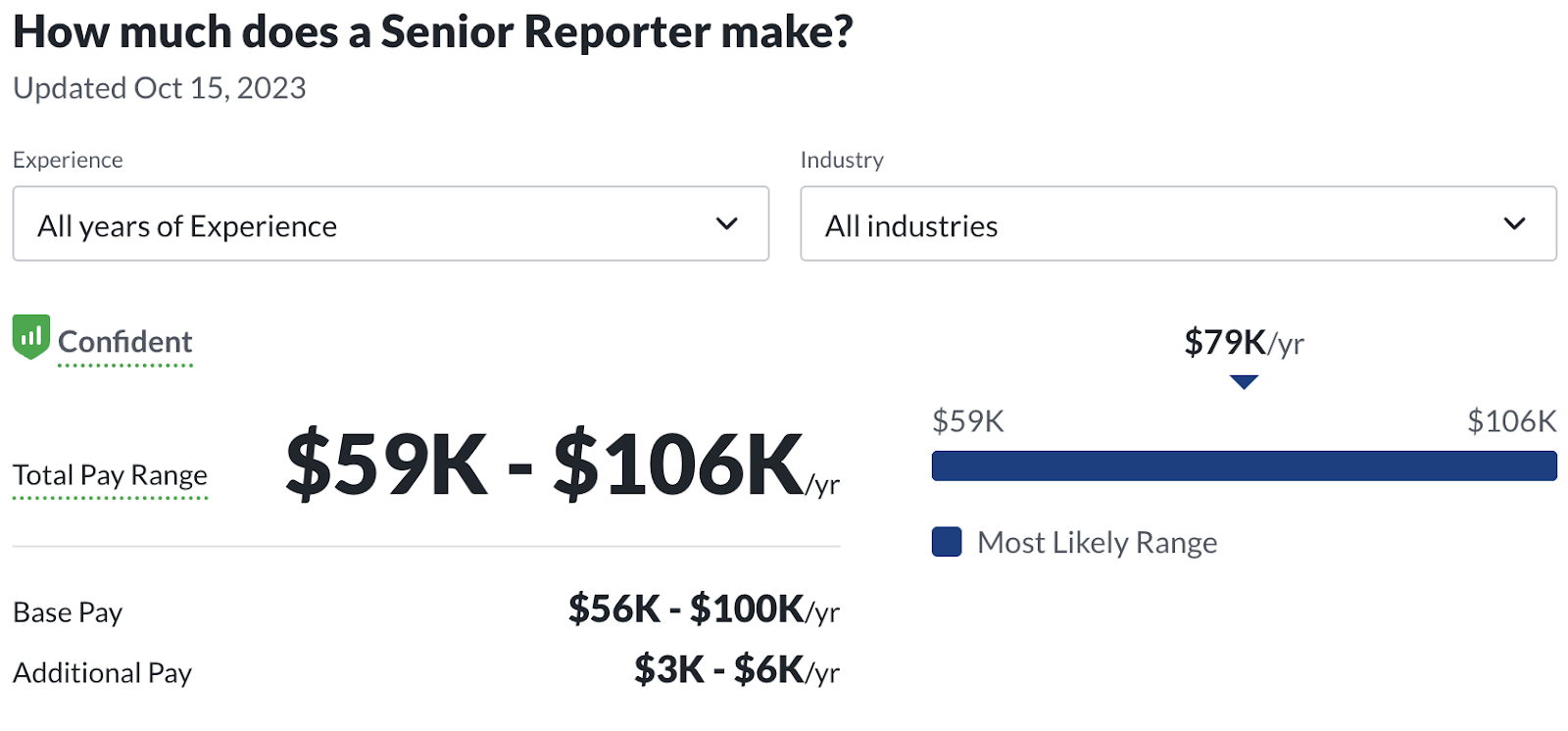 journalism jobs salary: senior reporter