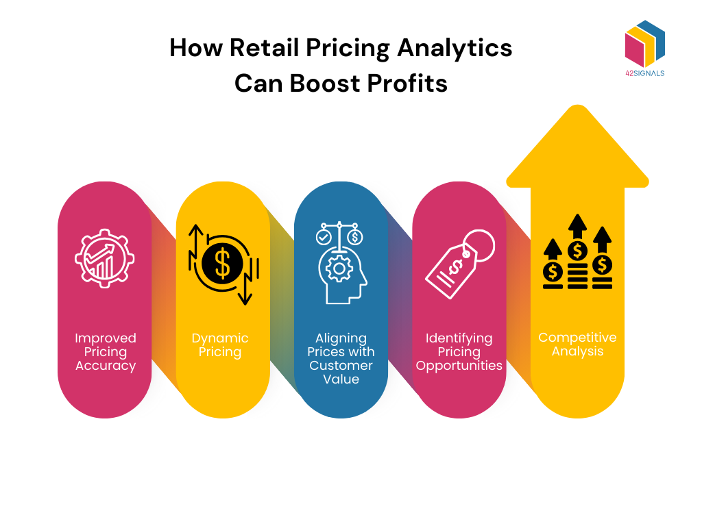 retail pricing analytics

