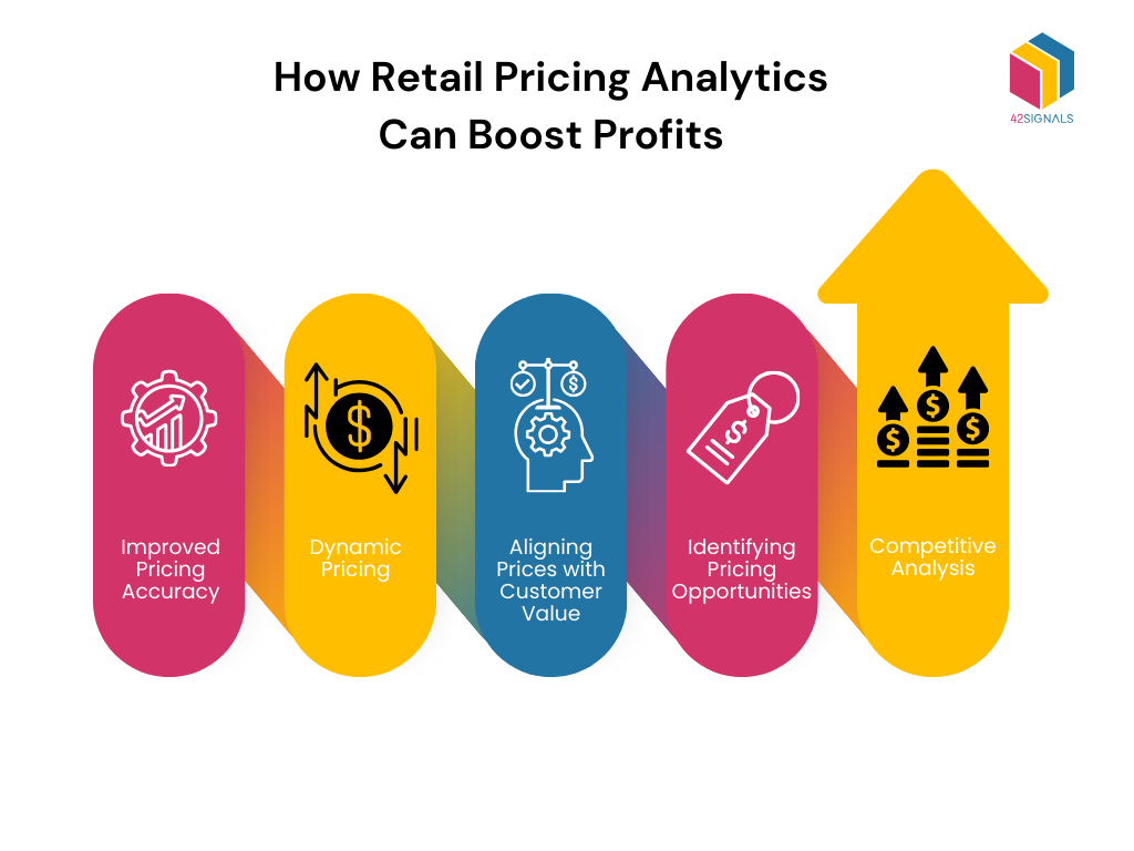 how retail pricing analytics can boost profit 
