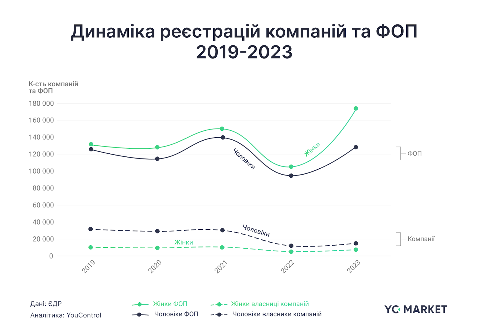 Жіноче обличчя бізнесу: які сфери обирають жінки та чому великий бізнес досі залишається “чоловічим”?