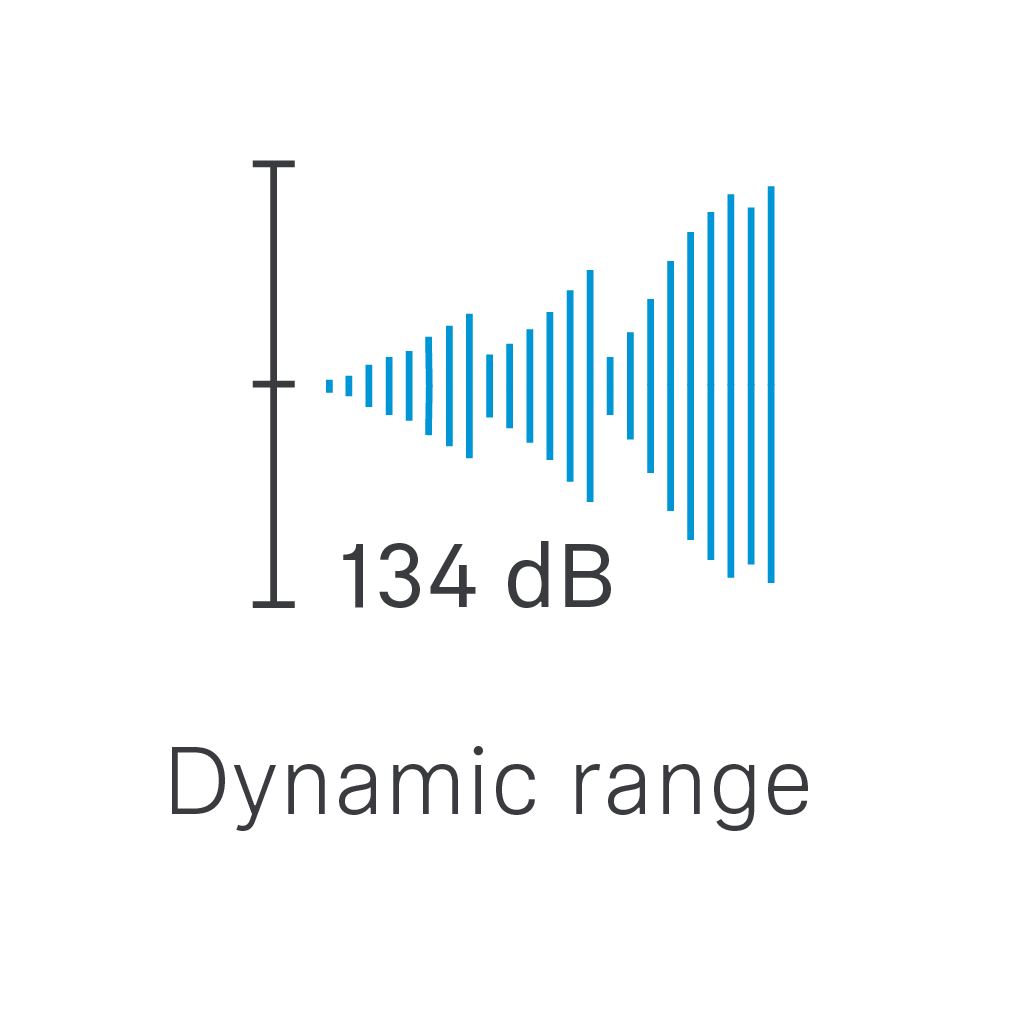 Chart, histogram

Description automatically generated