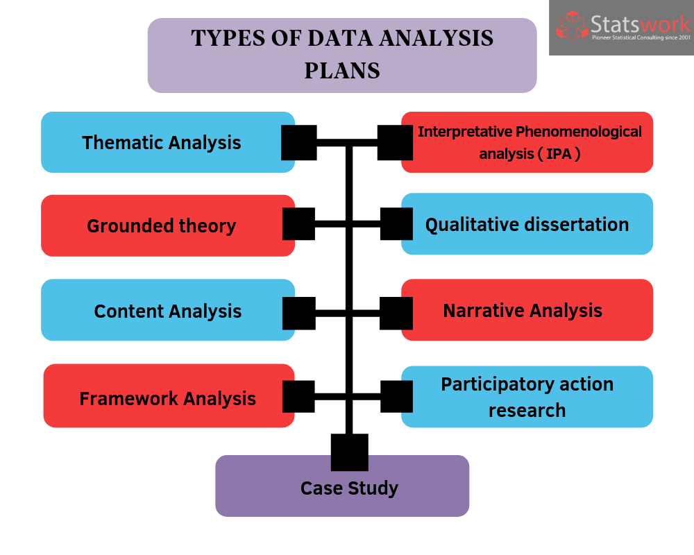 Strategic Insights In Research