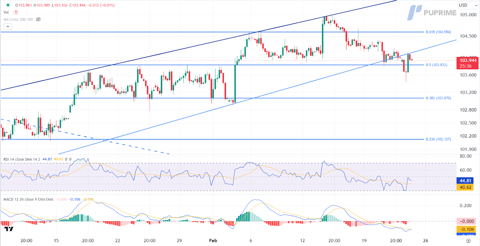 prop trading dollar index dxy price chart 26 February 2024