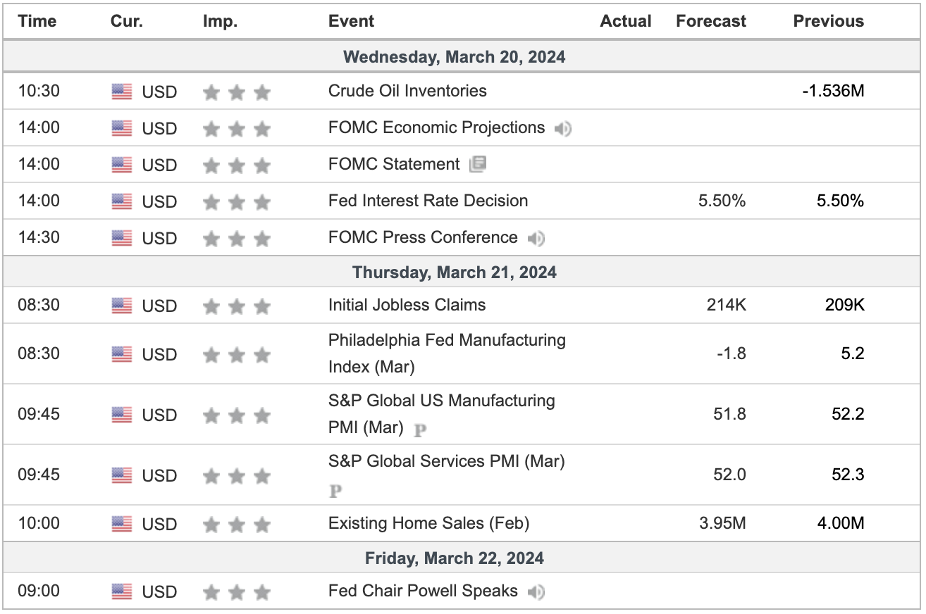 Weekly Crypto Market Outlook (18 Maret 2024)