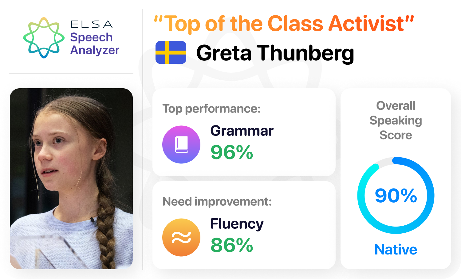  elsa speech analyzer -  kiểm tra ngữ pháp tiếng Anh