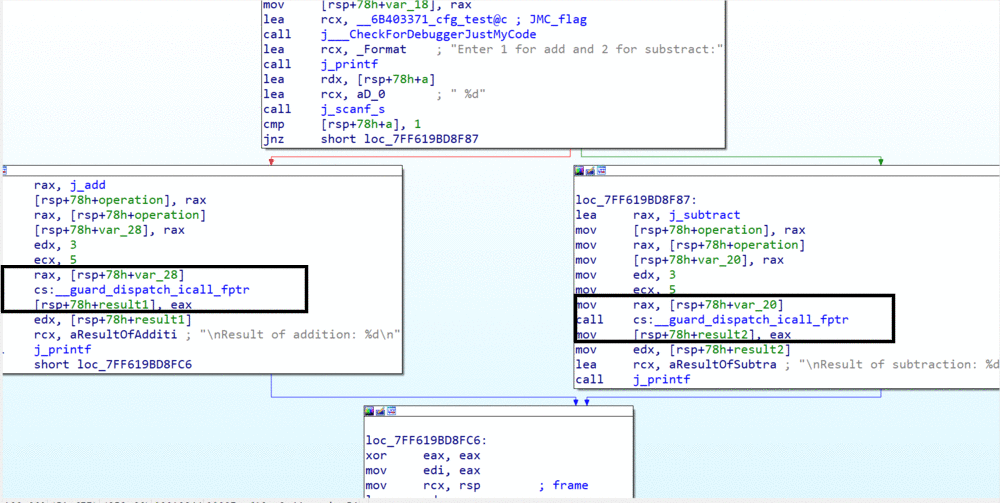 Nostalgic memory - An attempt to understand the evolution of memory corruption mitigations - Part 3