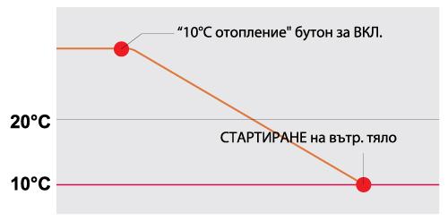 Инверторен стенен климатик Fuji Electric RSG12LMCA