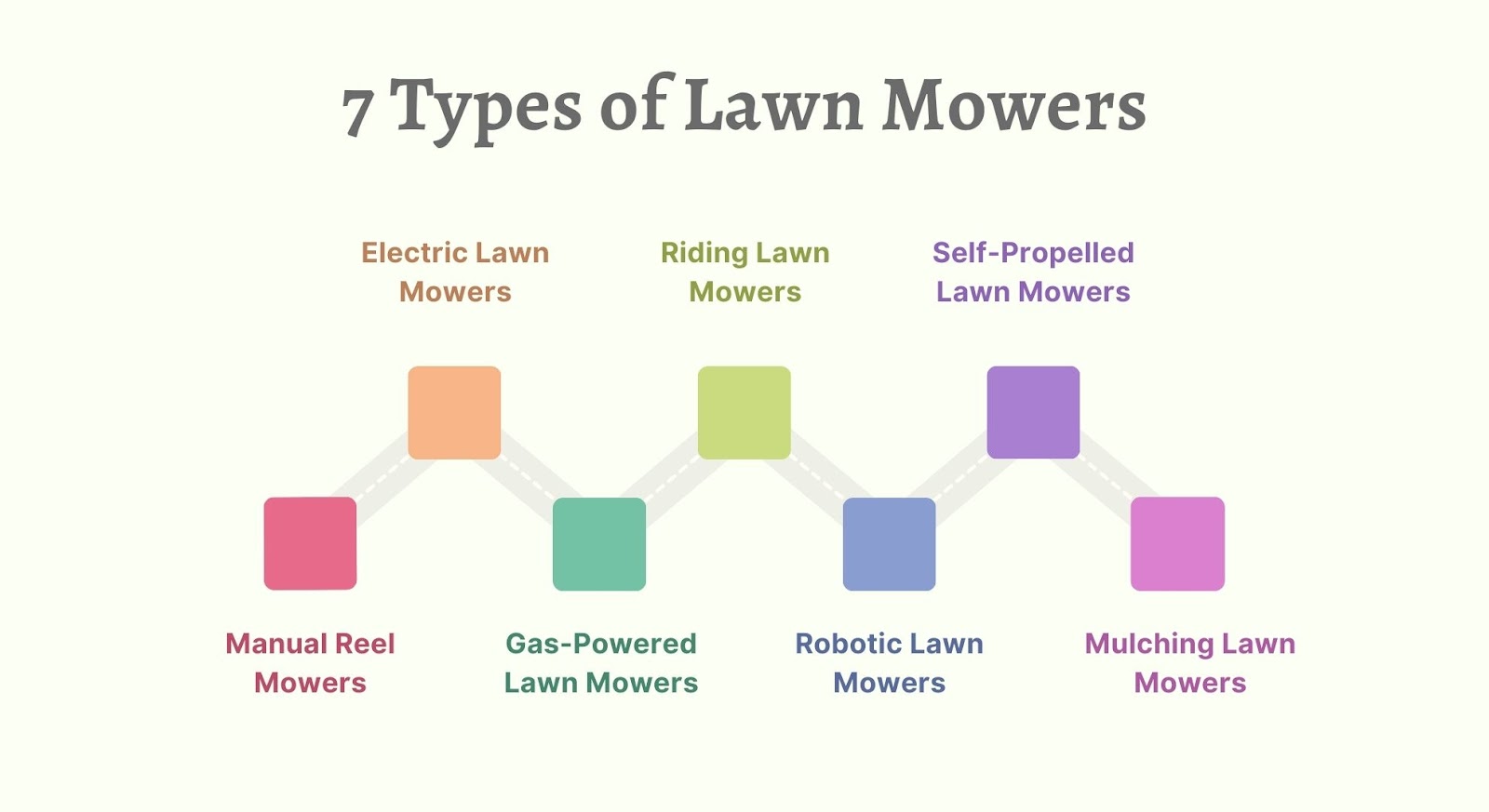 Types of Lawn Mowers