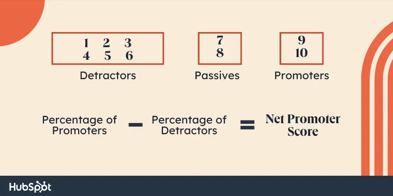 When measuring customer success, don’t overlook your Net Promoter Score.