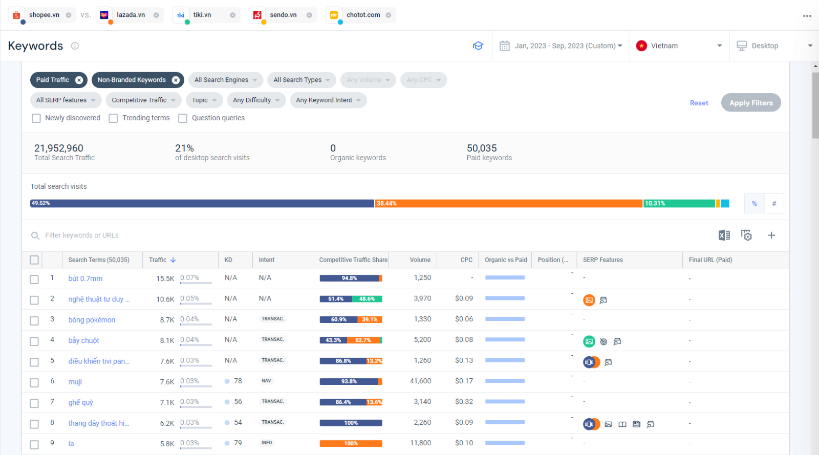 Phương pháp theo dõi chiến lược quảng cáo Google Ads của đối thủ