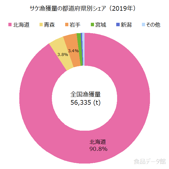 国内の鮭の主要産地