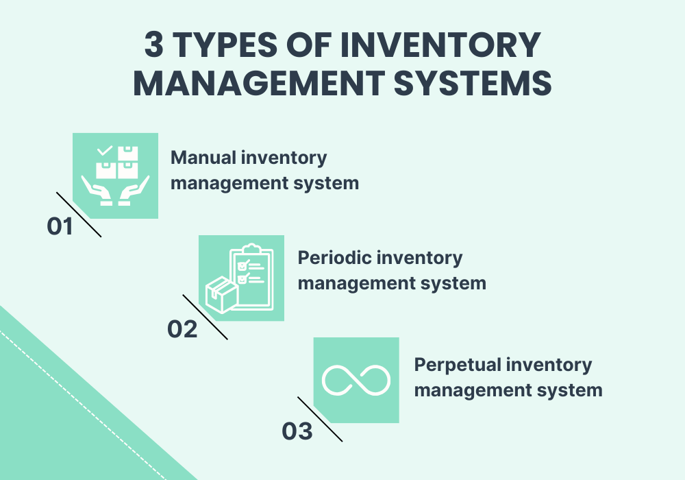 Types of inventory management systems: manual, periodic, and perpetual management systems.