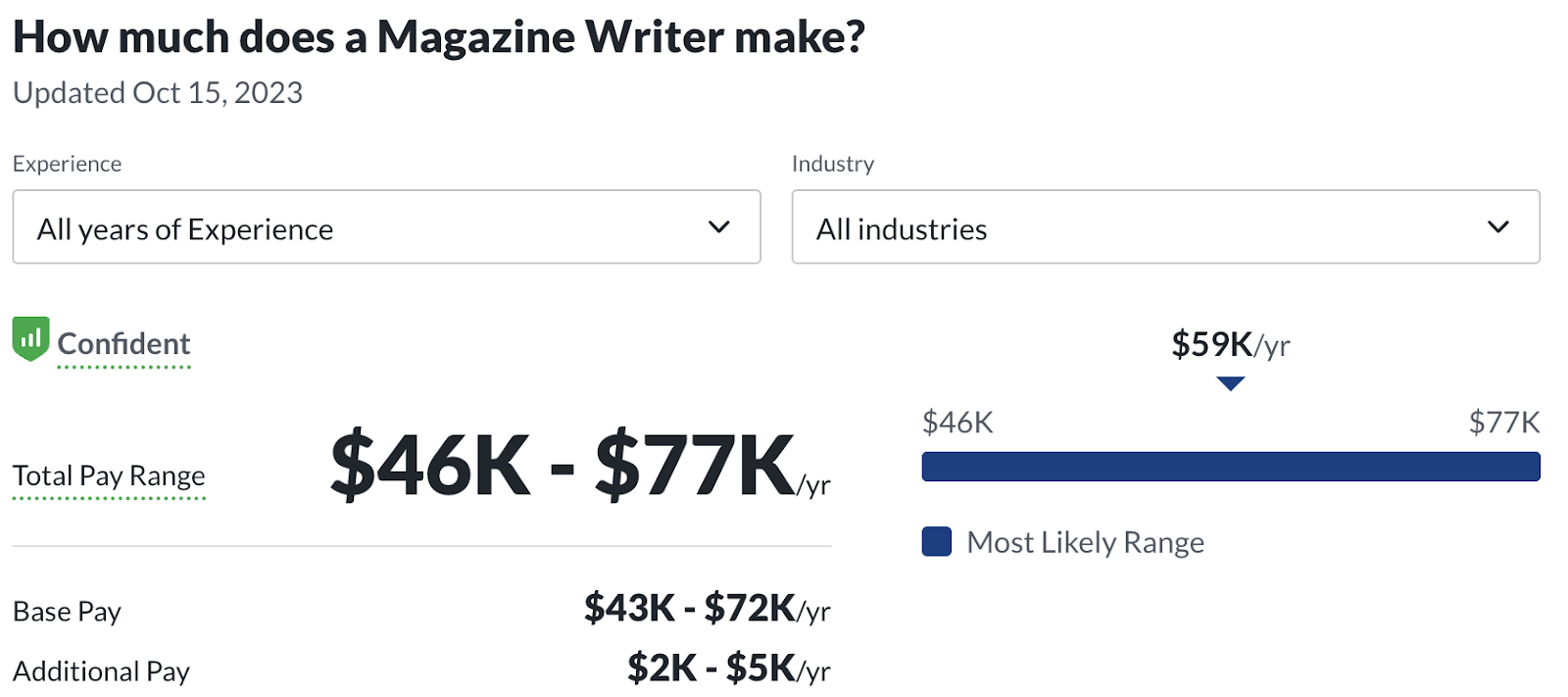 journalism jobs salary: magazine writer