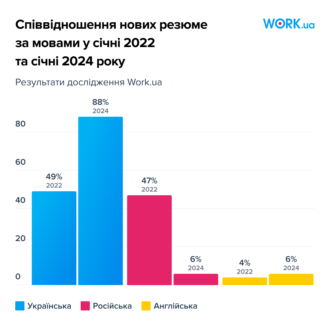 Більше роботи для ветеранів, або Як змінився ринок праці за два роки великої війни в Україні - 11