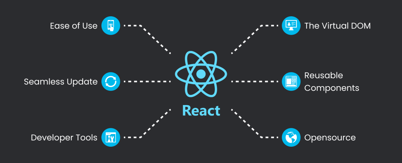 Vue.js vs React.js: Choosing the Right Frontend Framework for Your Project - Sohojware