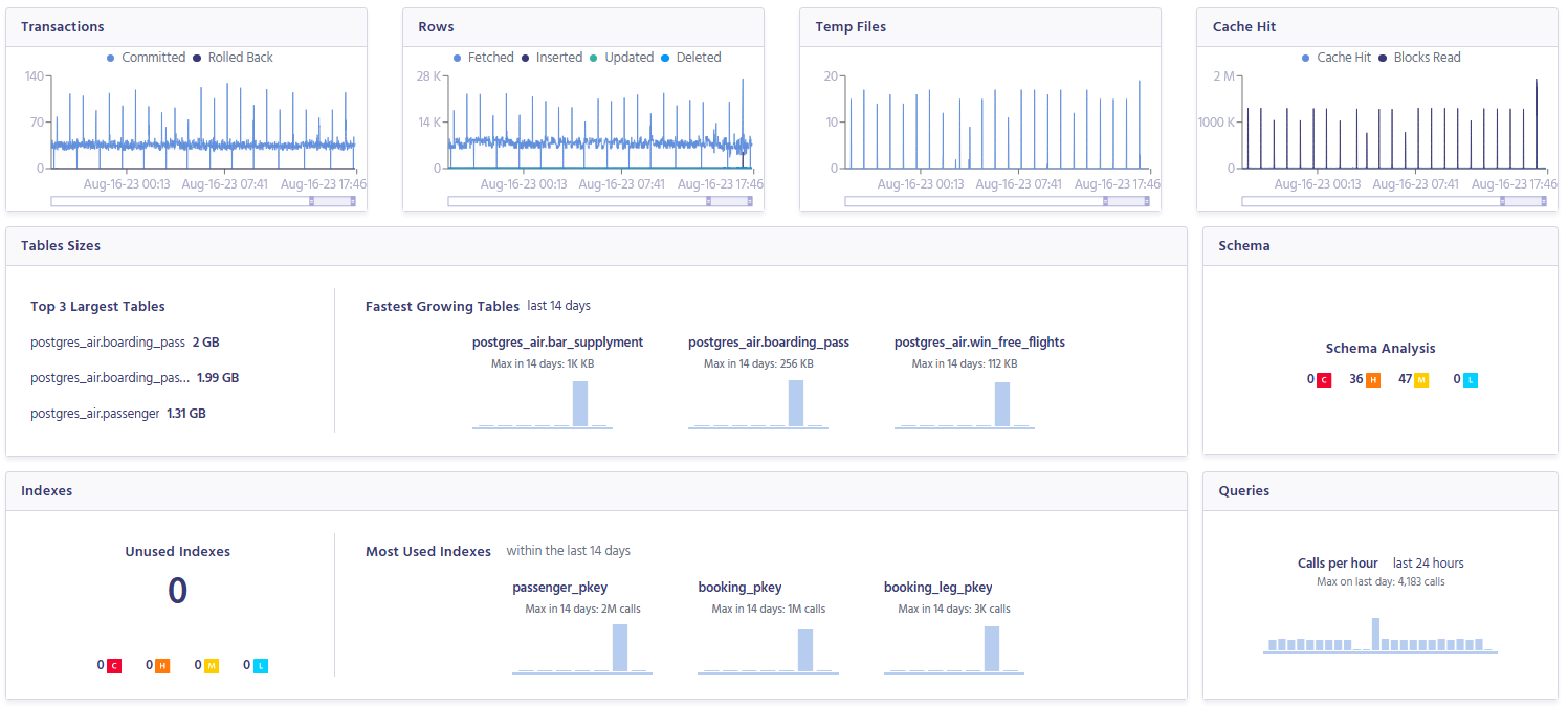 Metis observability dashboard showing database performance metrics