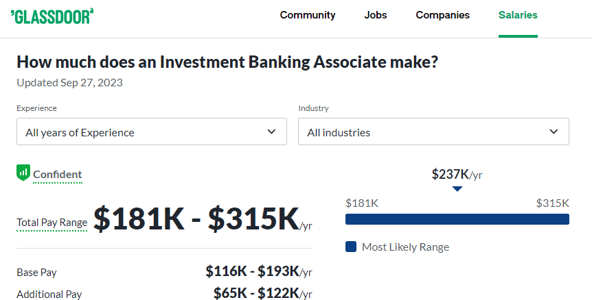 Investment Banking Associate Salary at Bank of America -Glassdoor