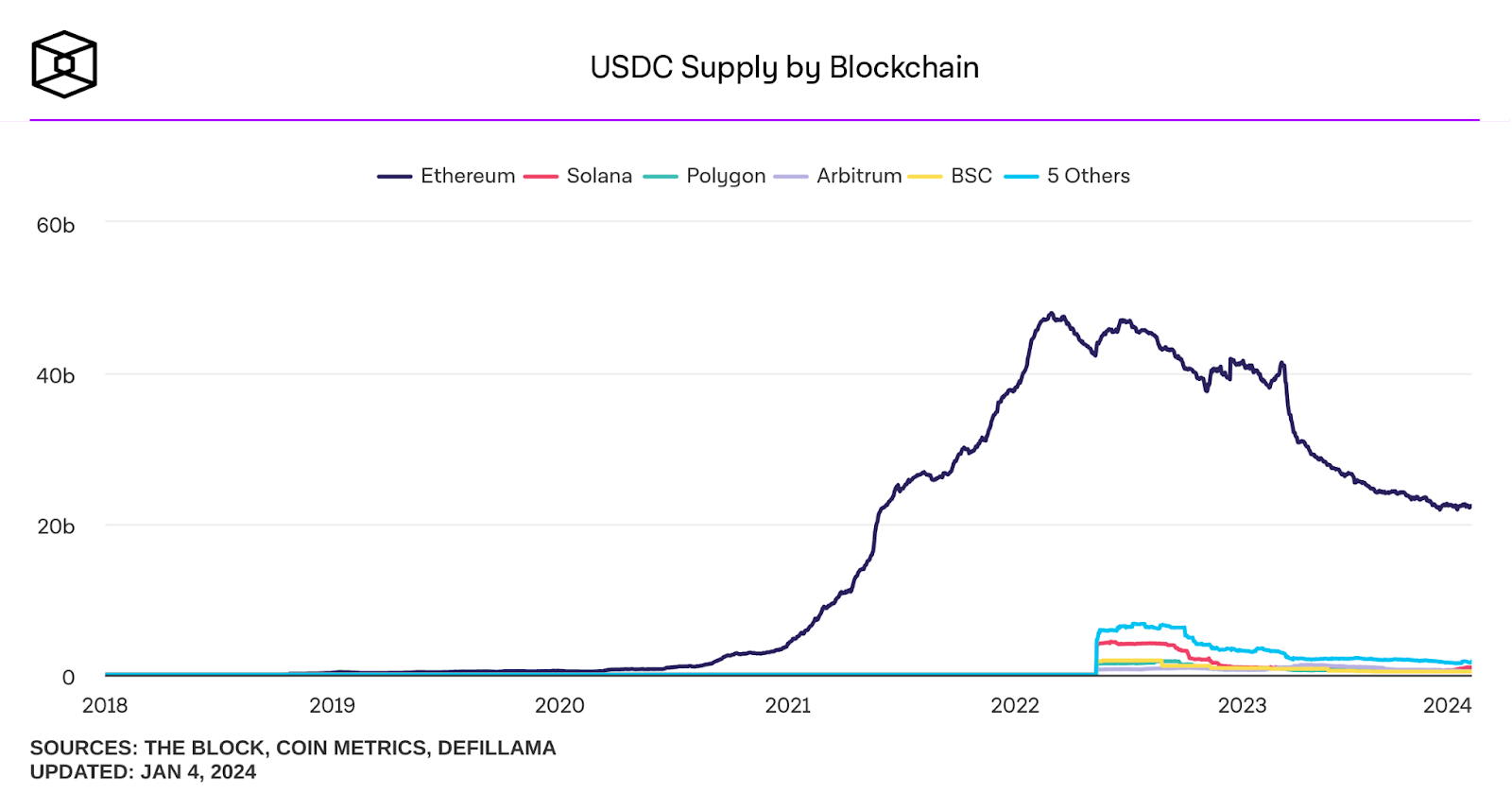 gemini stablecoin crypto