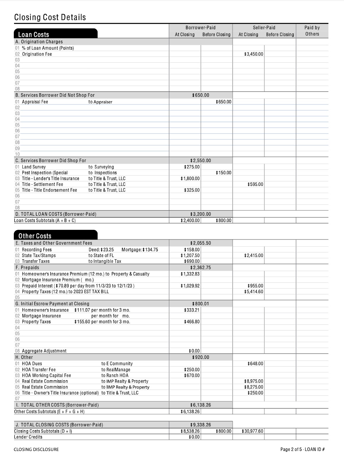 The Closing Disclosure Explained: A Page-by-Page Breakdown