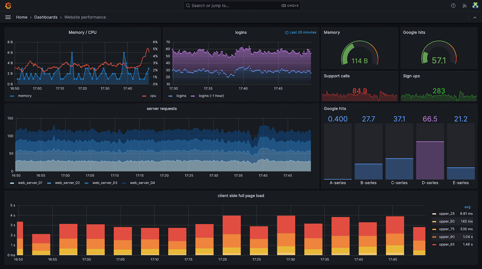 How Grafana Works